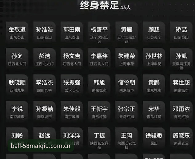 足协重拳出击：第三批禁足名单实用解读，买球App下载iOS版助你紧跟赛事动态