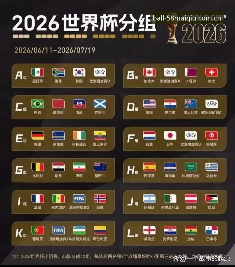 买球安卓版 3大看点全解析!U17世界杯抽签结果出炉,58买球体育平台带你直击中国男女足命运