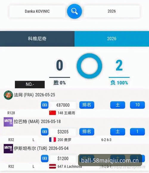2026法网女单全攻略：中国金花晋级之路与赛事投注指南